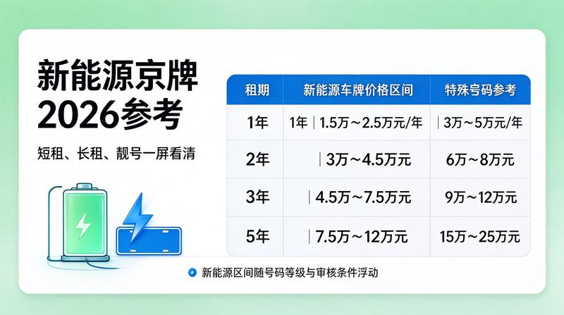 闲置牌照投资风险分析