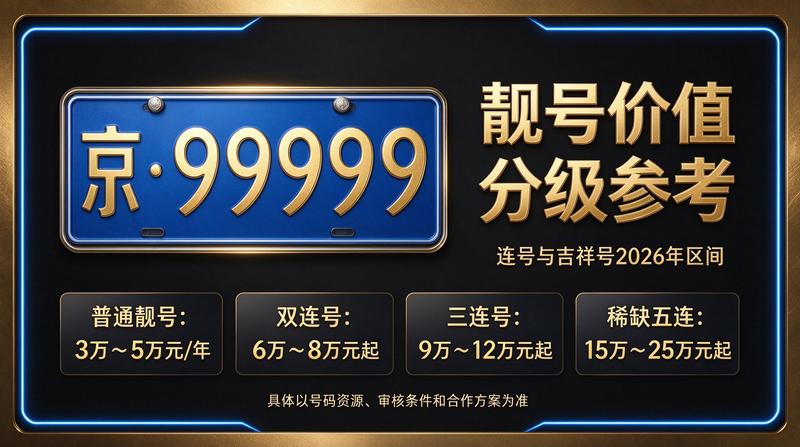 2026年闲置北京租车牌照三年多少钱